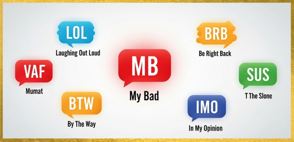 MB vs Other Popular Text Slang
