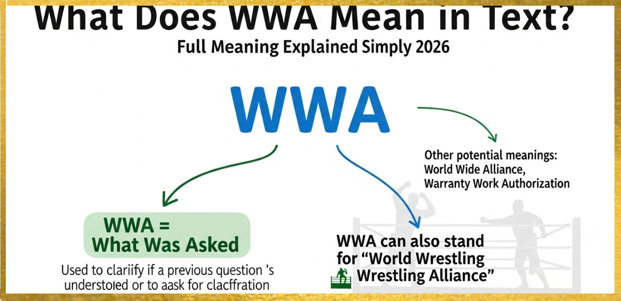 WWA meaning in text message