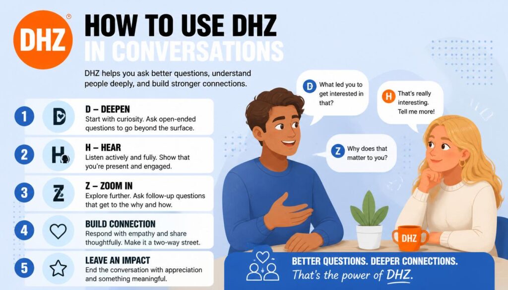 How to Use DHZ in Conversations