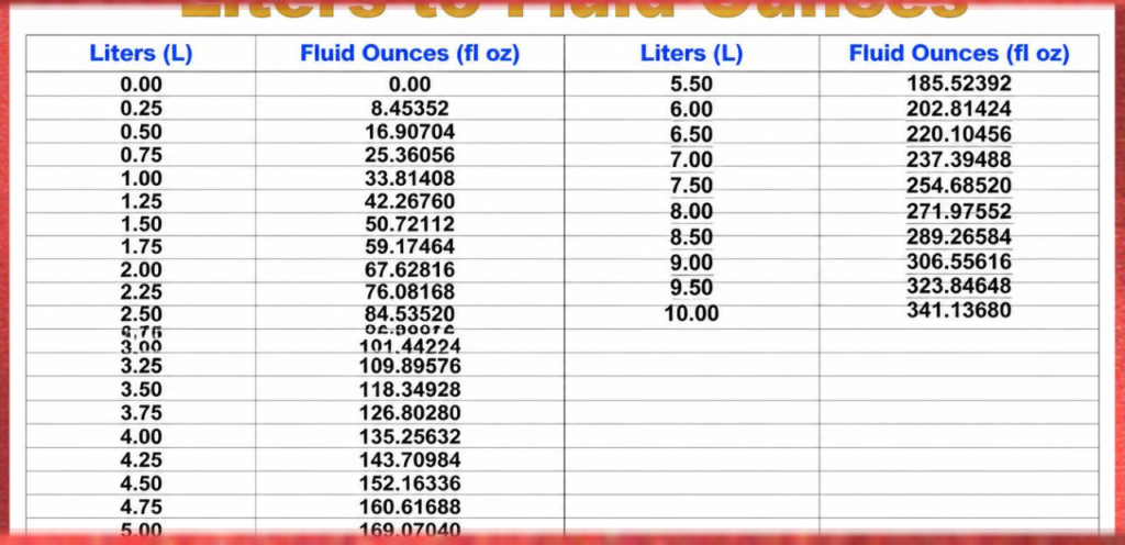 Liters to Fluid Ounces Conversion Table