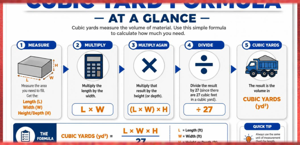Cubic Yard Formula